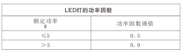 《博物館照明設計規范》LED燈的功率因數